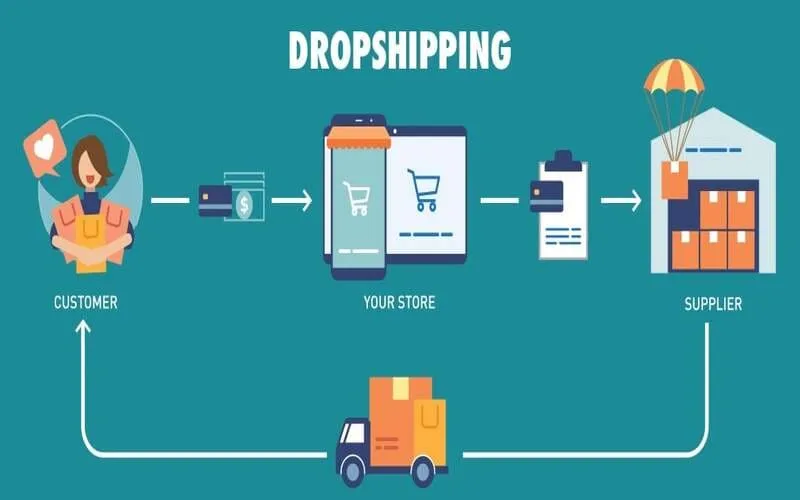 MMO có lừa đảo không? Hình thức MMO nên thực hiện 2026
